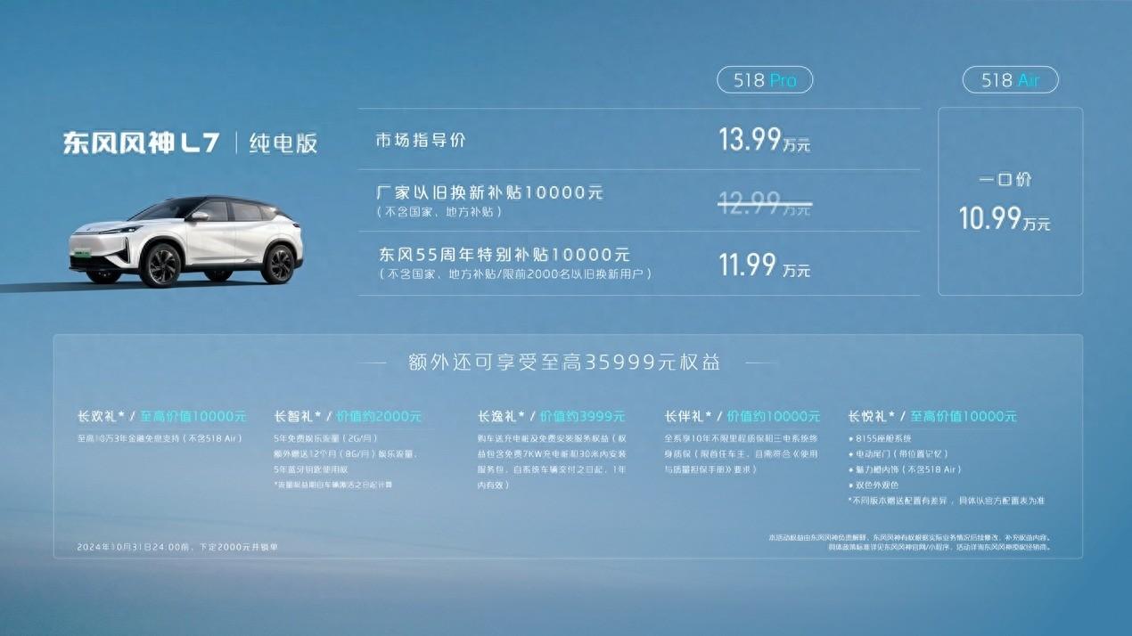 10.99萬元起,全系518km續(xù)航,東風(fēng)風(fēng)神L7 EV有點給力!